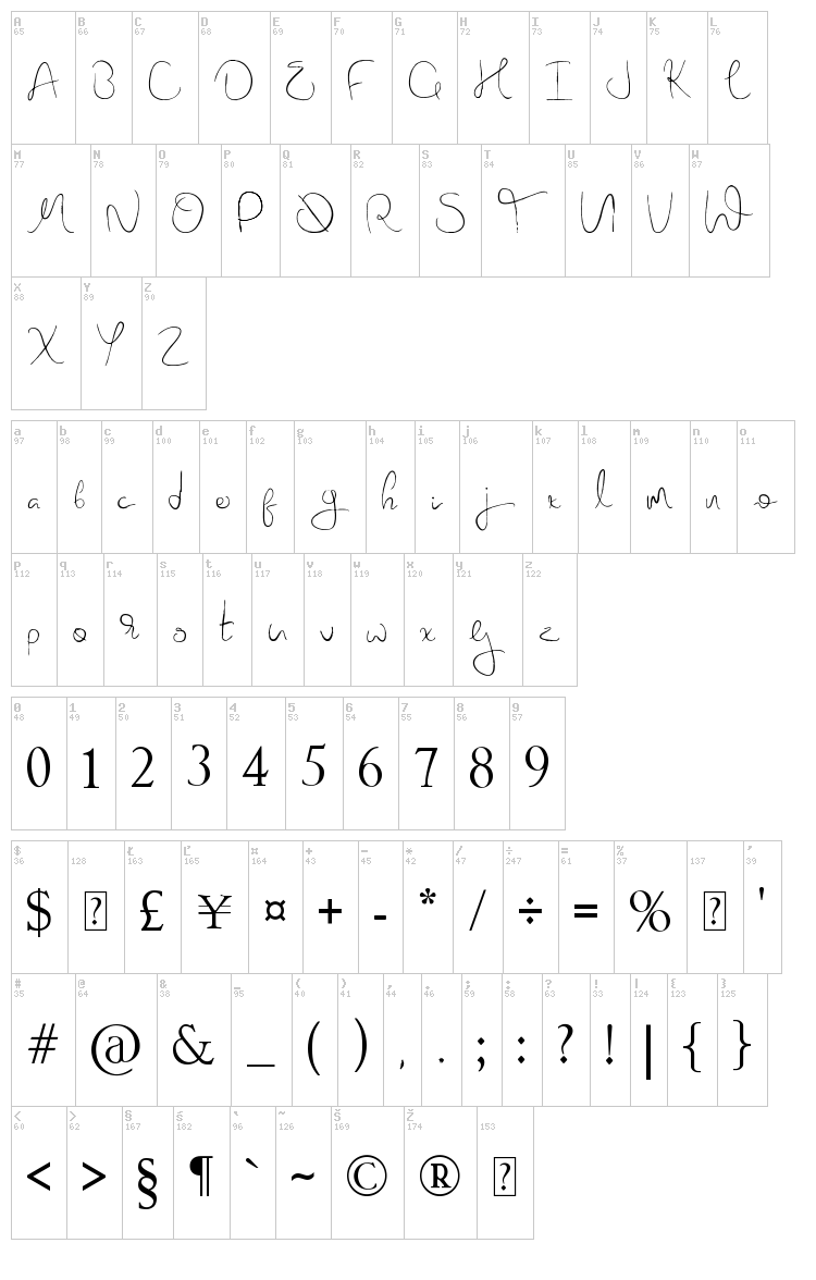 Nova Hearts font map